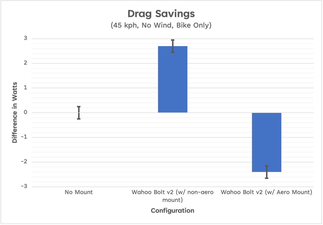 Aero Computer Mount for Stromm