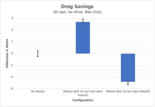 Aero Computer Mount for Stromm
