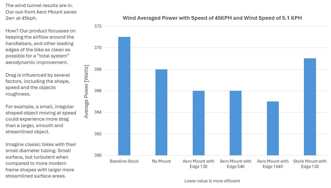 Aero Computer Mounts for ENVE