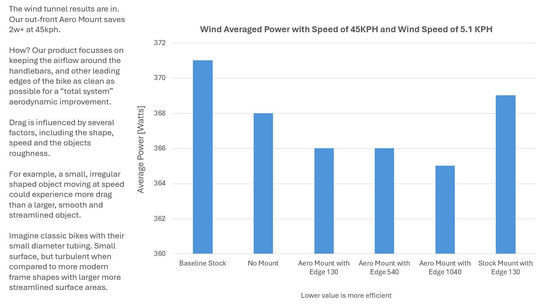 Aero Computer Mounts for ENVE